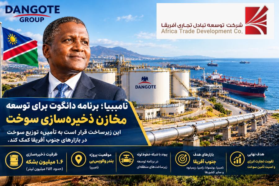 africatd.ir_dangote-namibia-fuel-storage-pipeline-southern-africa_